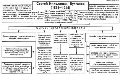 Доклад по теме Булгаков Яков Иванович